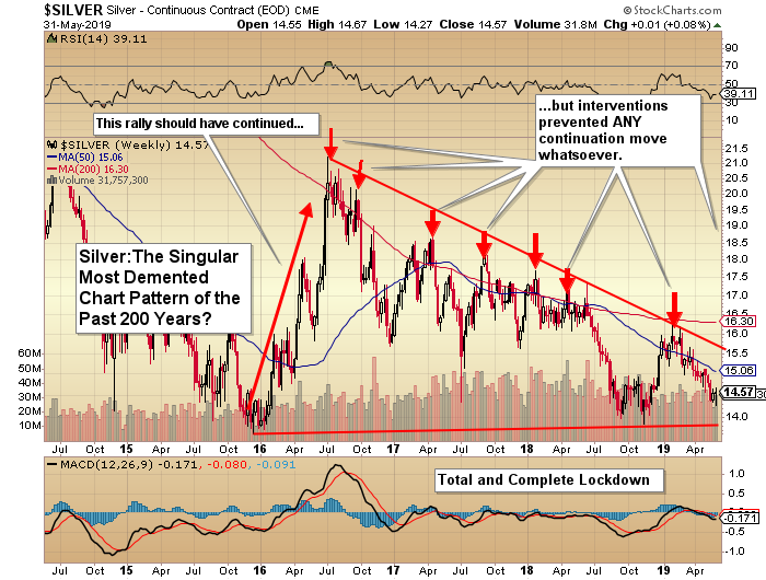 https://c.stockcharts.com/c-sc/sc?s=%24SILVER&p=W&yr=5&mn=0&dy=0&i=p65742526304&a=668562166&r=1559565973844&r=1559566245882