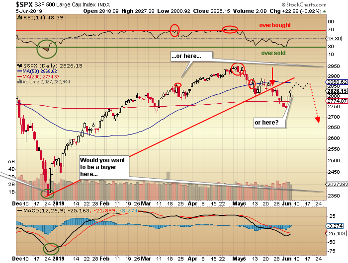 https://c.stockcharts.com/c-sc/sc?s=%24SPX&p=D&st=2018-12-03&i=p02444070378&a=669231068&r=1559822520320