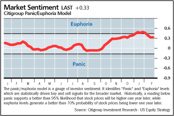 Market Sentiment