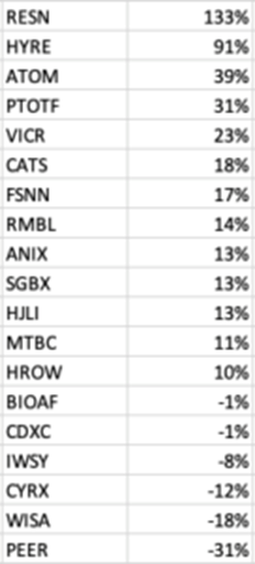 https://tailwindsresearch.com/wp-content/uploads/2019/01/Screen-Shot-2019-01-26-at-9.05.48-AM-136x300.png