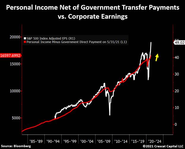 Chart  Description automatically generated