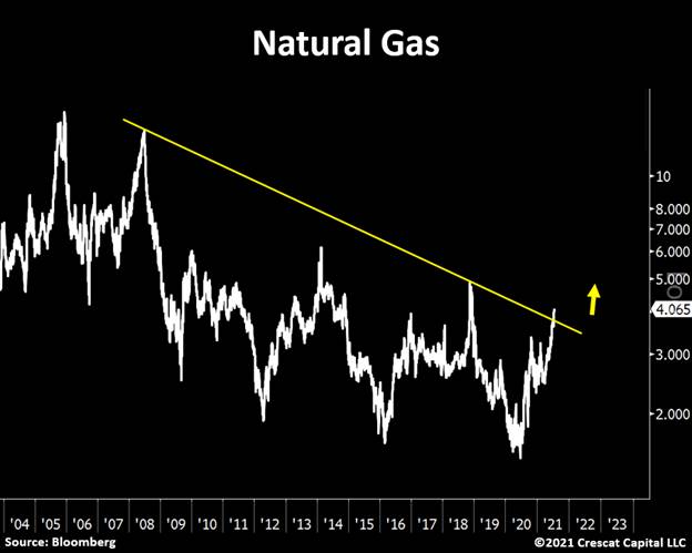 Chart  Description automatically generated