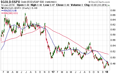 Tgju Org Gold Chart