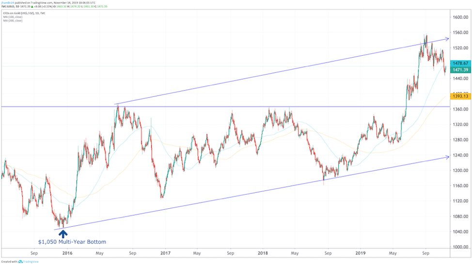 Cibc Stock Price History Chart