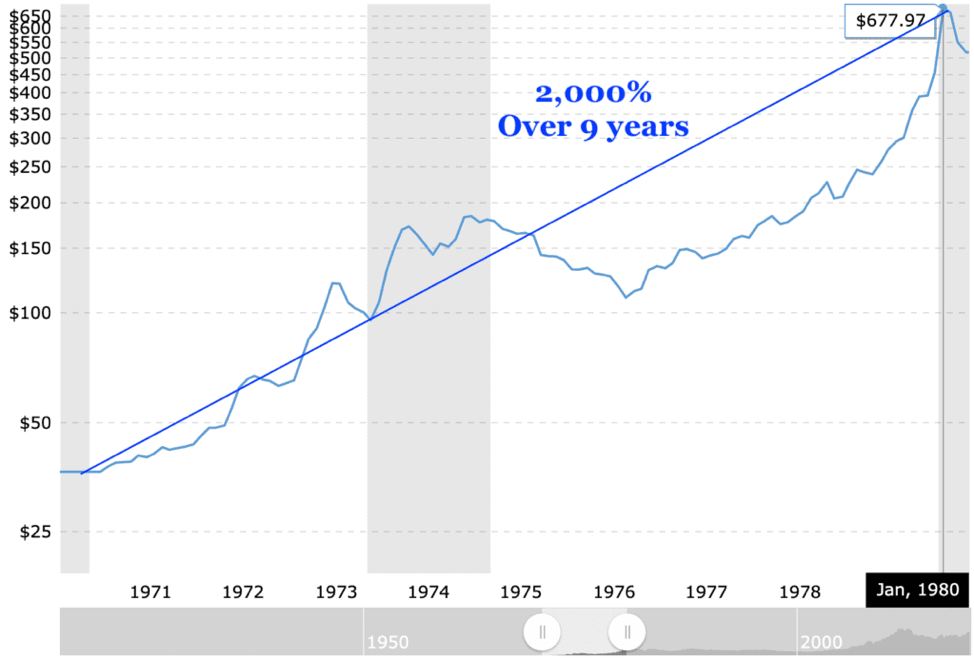 Cibc Stock Price History Chart
