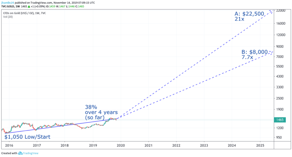 Cibc Stock Price History Chart