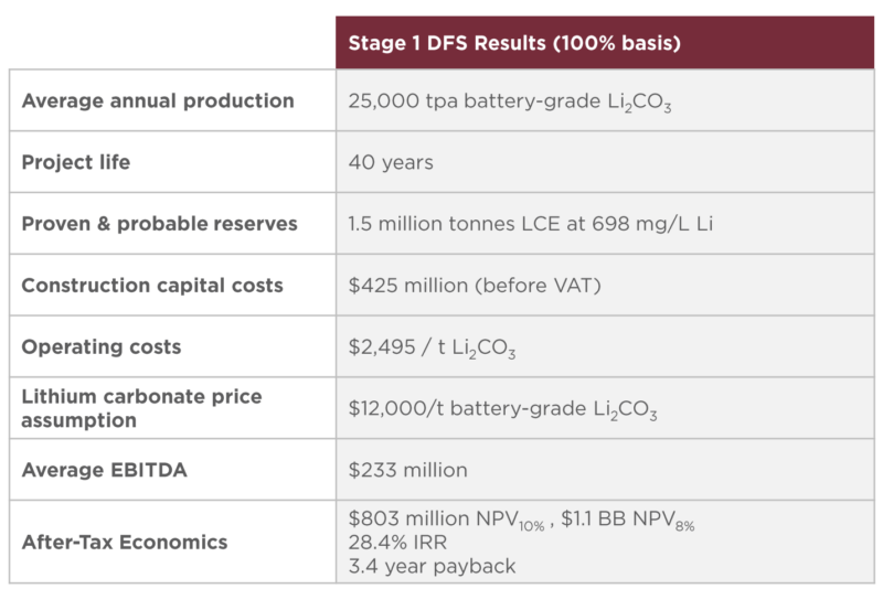 https://goldstockbull.com/wp-content/uploads/LAC-FS-800x534.png