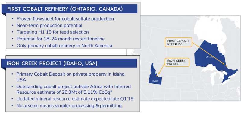 https://goldstockbull.com/wp-content/uploads/First-Cobalt-Overview-1-800x374.png