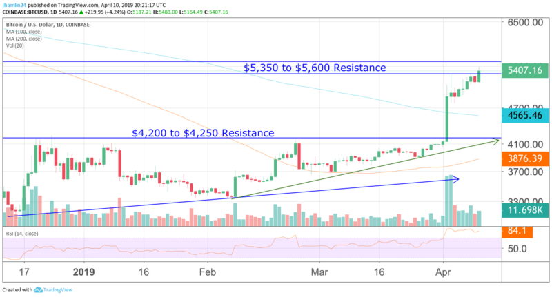 https://goldstockbull.com/wp-content/uploads/BTC-Chart-800x431.png