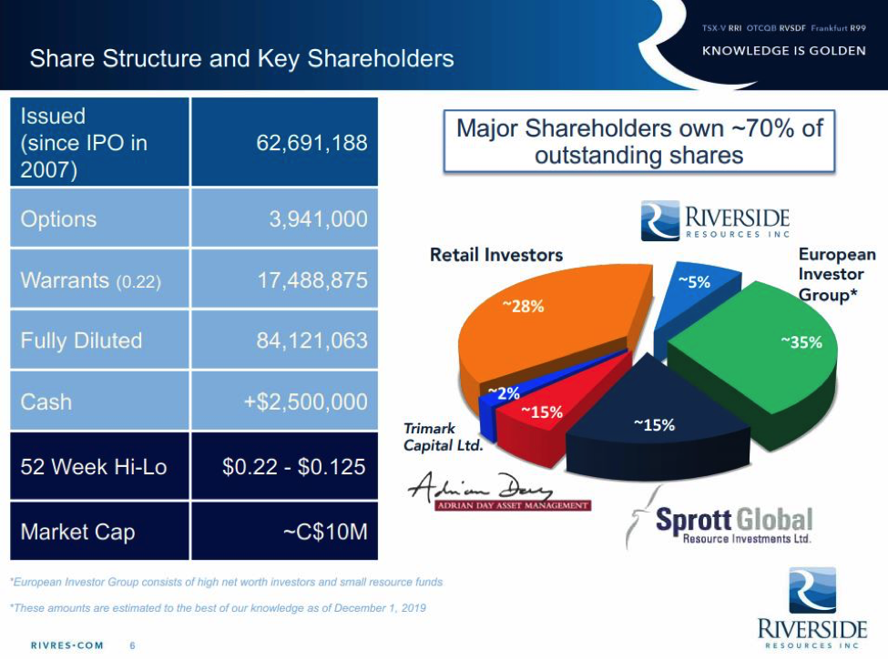 Rick Rule Buying This May Be The Best Opportunity In Exploration Latam Mining