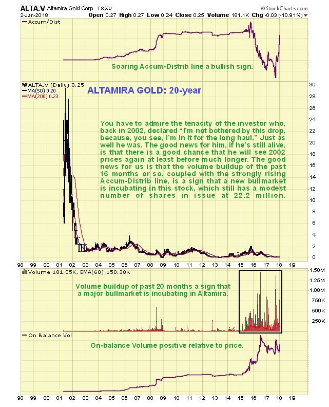 Big Charts Gold