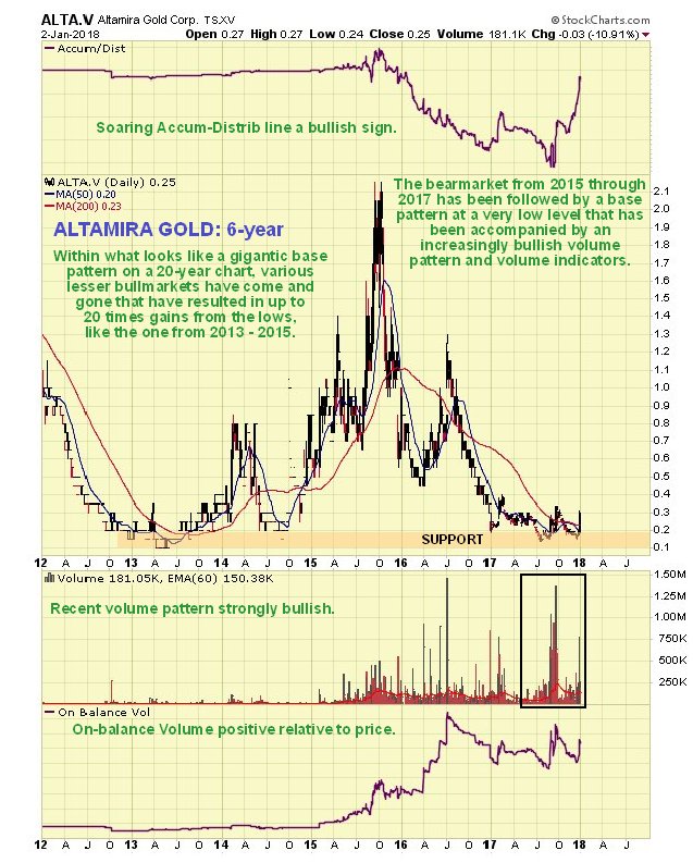 Goldcorp Stock Chart