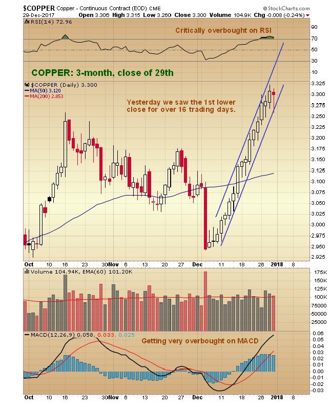 Copper Prices 2017 Chart