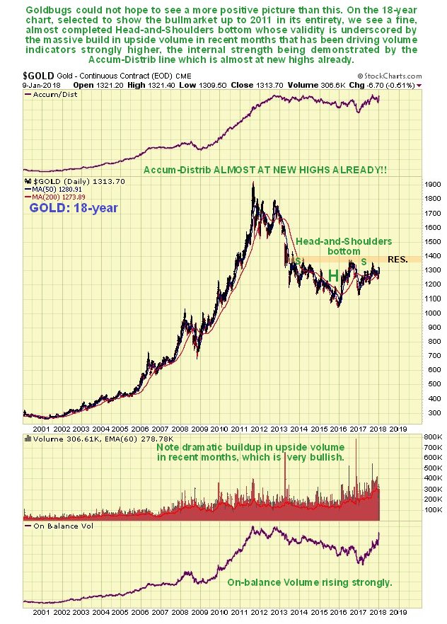 Two Year Silver Chart