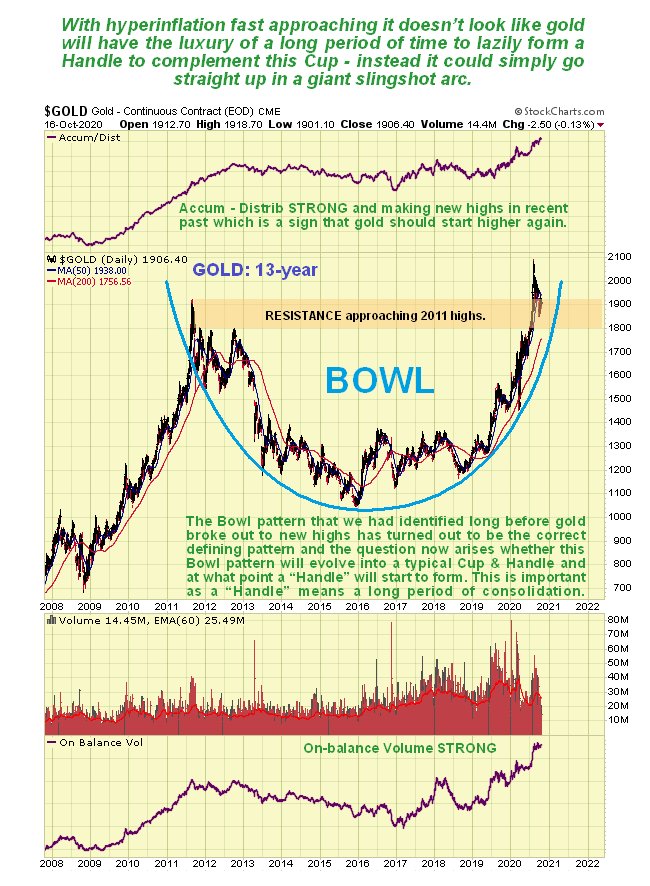 Gold Update One Last Dip Likely Then Major Upleg to New Highs