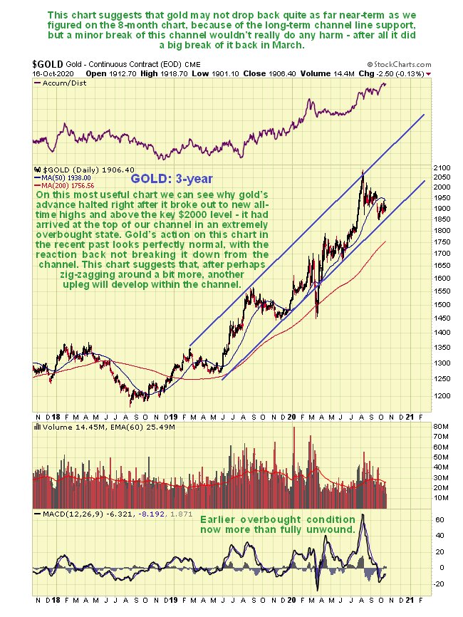 Gold Update One Last Dip Likely Then Major Upleg to New Highs