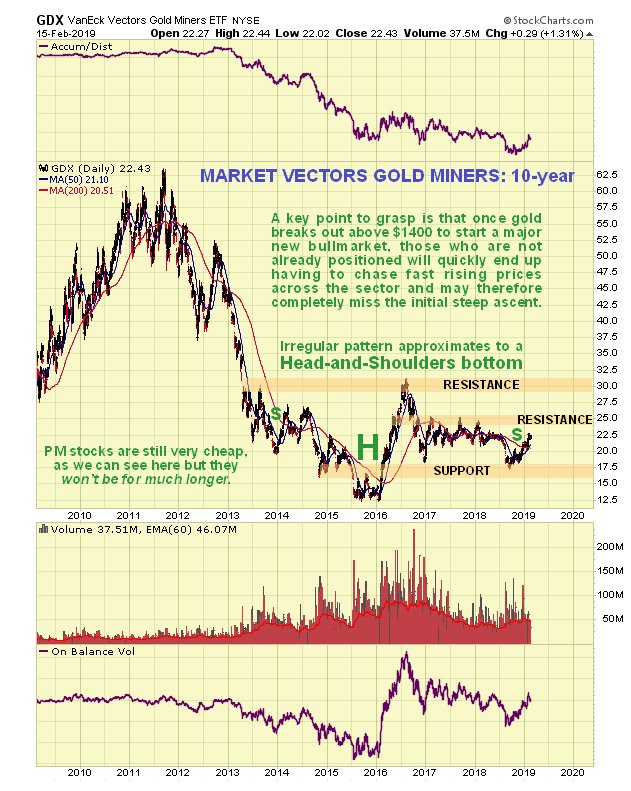 Image result for mish u.s. debt and debt limit vs gold chart pictures