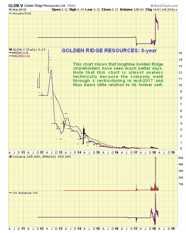 Speculative Chart