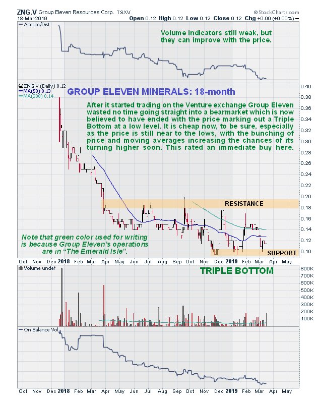 Irish Stock Market Chart