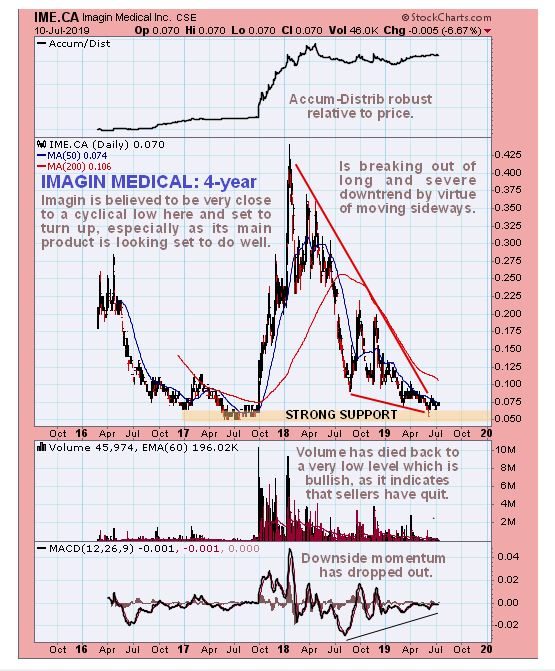 Cse Stock Charts