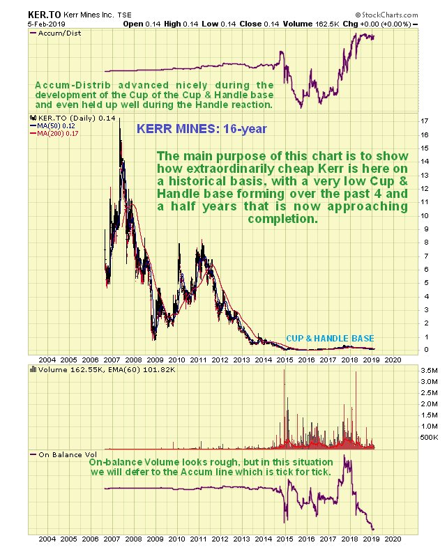 Free Custom Stock Charts