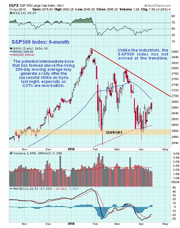 6 Month Stock Market Chart