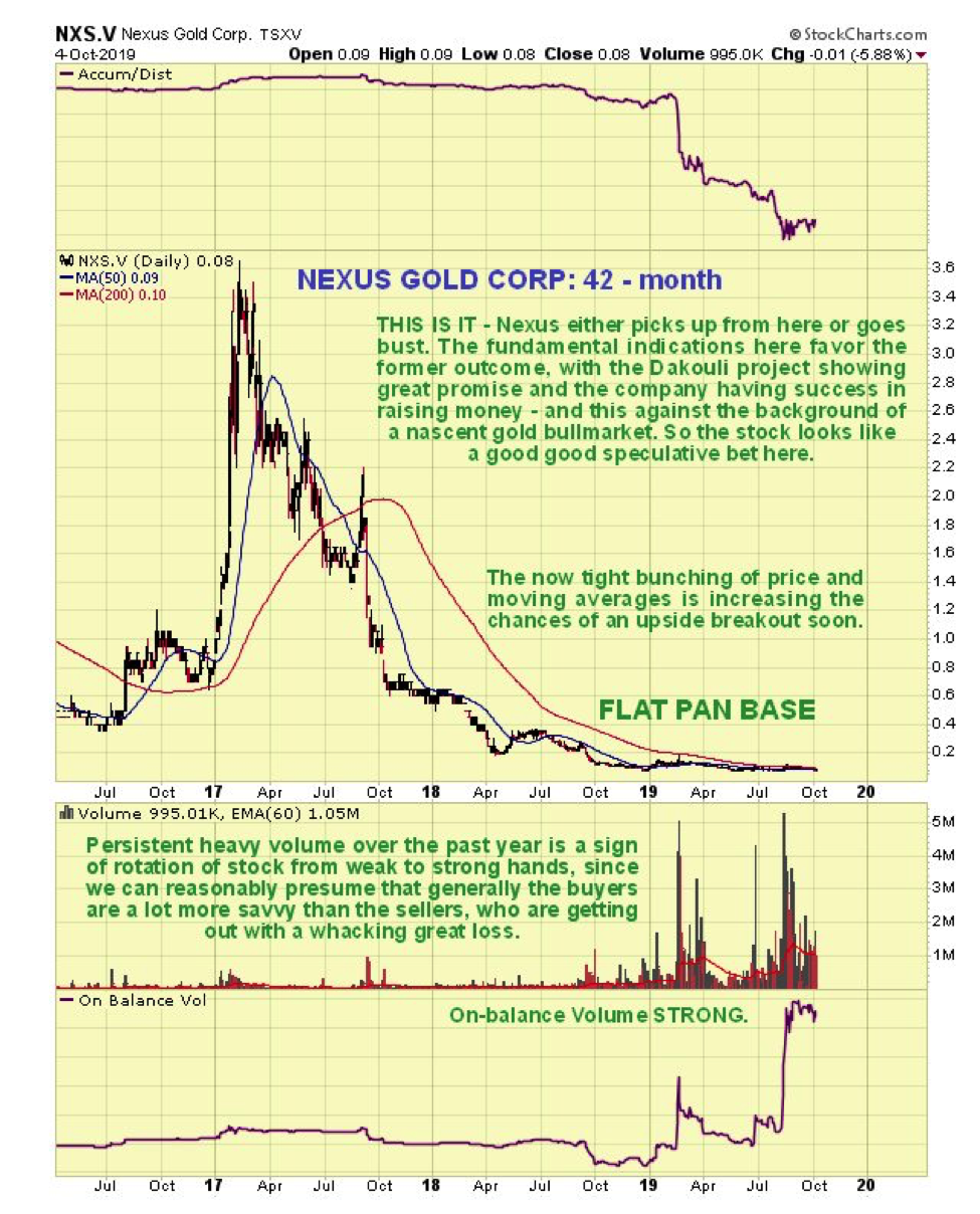 Nexus Chart