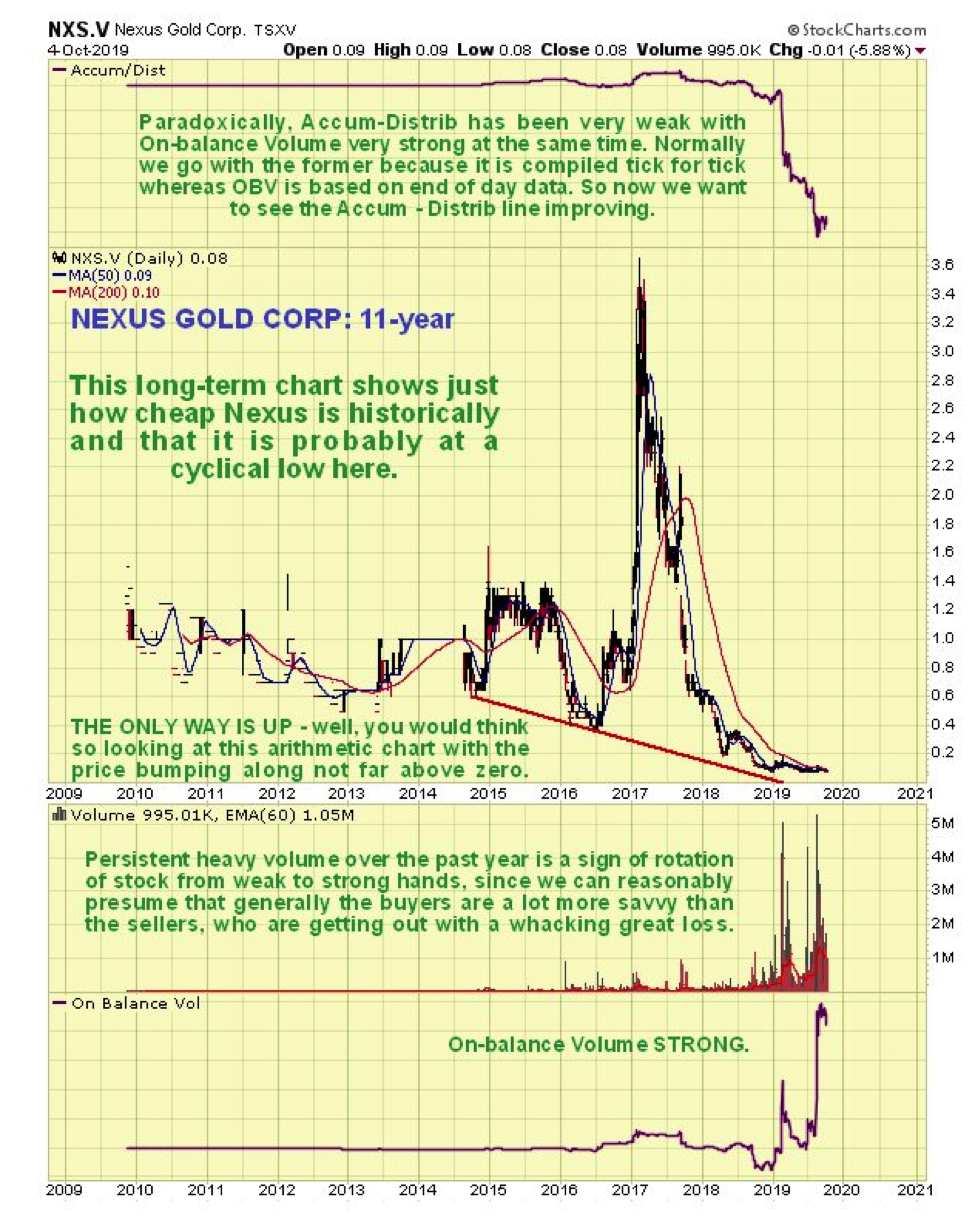 Nexus Chart