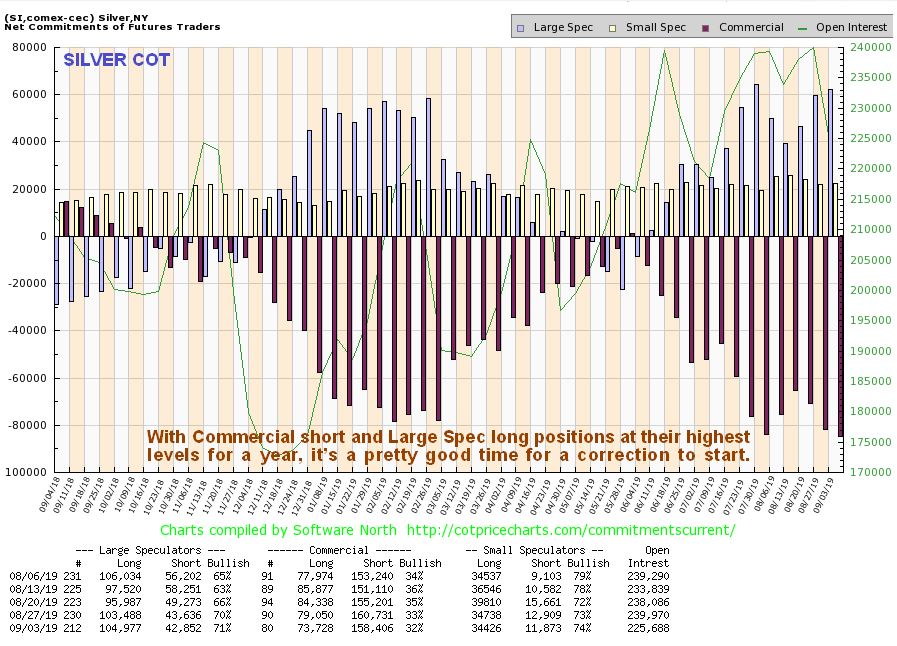 Free Silver Charts