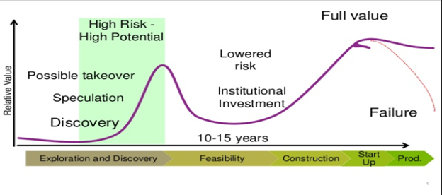 https://s3-us-west-2.amazonaws.com/cdn.ceo.ca/1d341ue-Excelsior_Life_Cycle_Chart.png