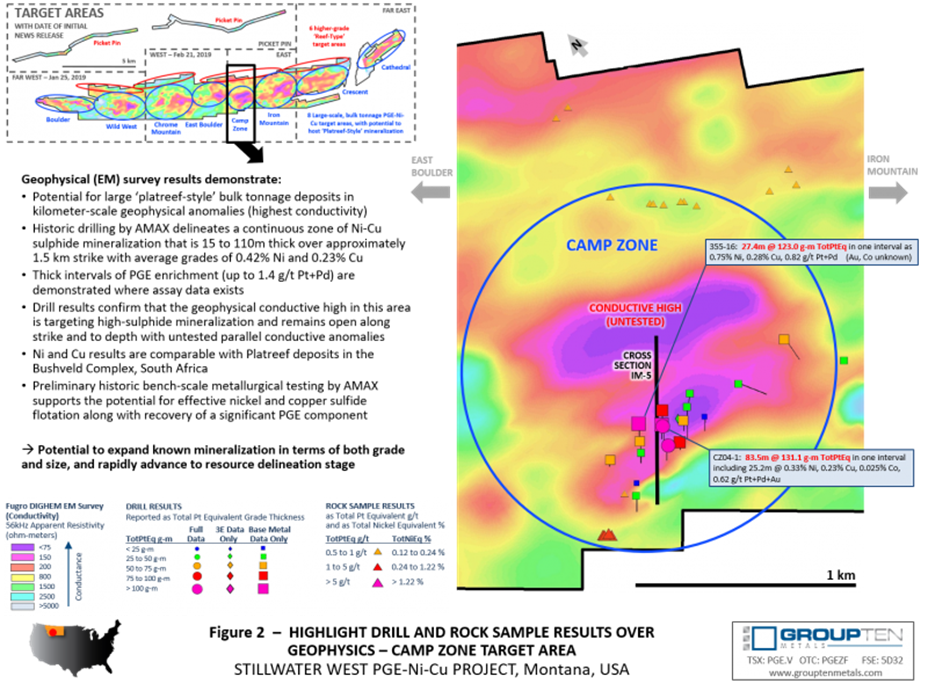 https://grouptenmetals.com/site/assets/files/3759/figure_2_-_highlight_drill_and_rock_sample_results_over.800x0-is.png