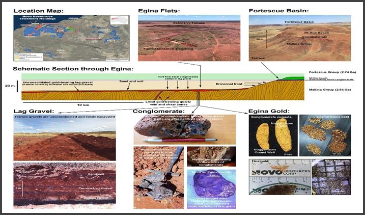 http://www.novoresources.com/_resources/images/Egina_model.jpg