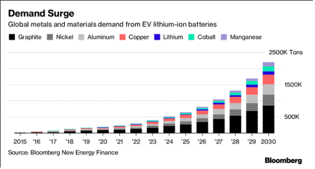 Lithium Futures Chart
