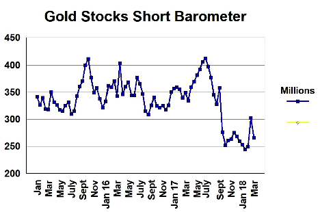 Ggi Stock Chart