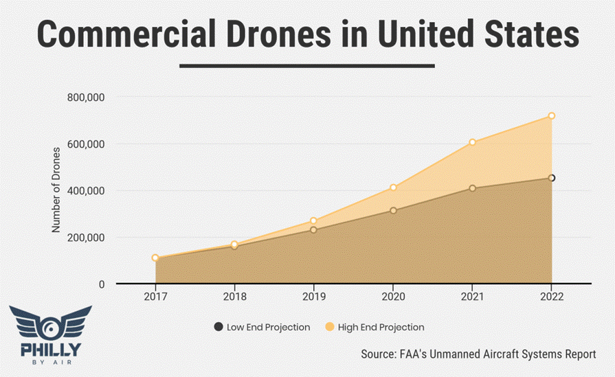 Uavs Stock Chart