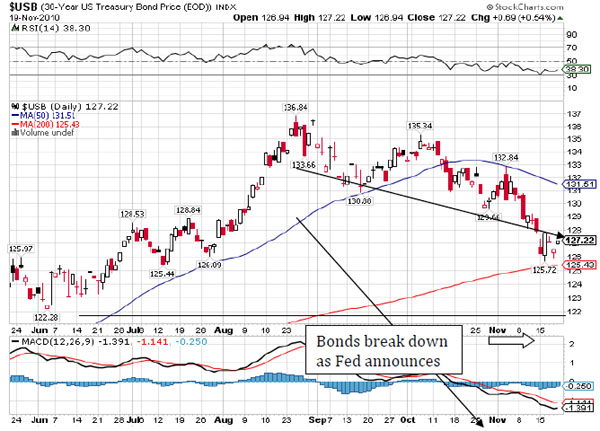 $USB