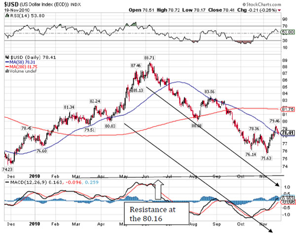 $USD