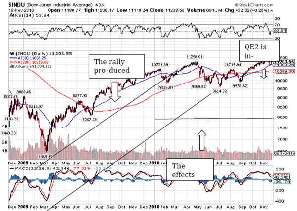 $INDU