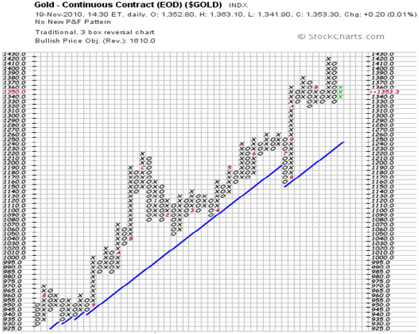 (EOD) ($GOLD)
