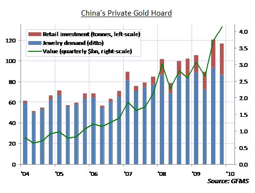 china_gold_hoard