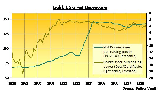 USdepression