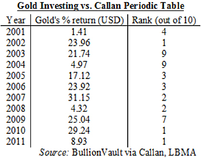 ashgold1