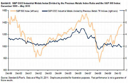Gold, Silver, Investing, Adrian Ash