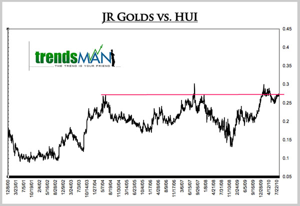 jordan_roy_byrne_daily_gold