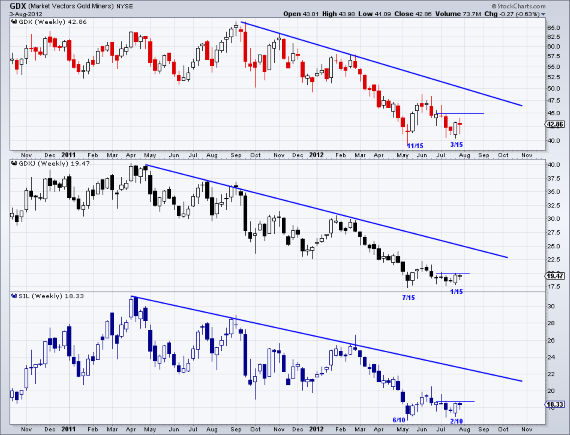 aug5edminers