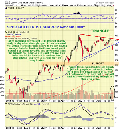 Gold, Investing, Clive Maund