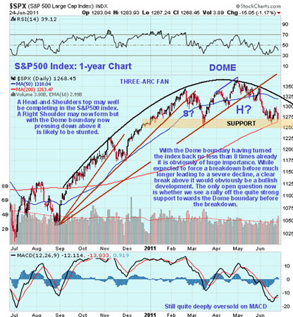Gold, Investing, Clive Maund