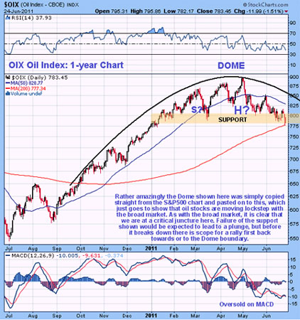 Gold, Investing, Clive Maund