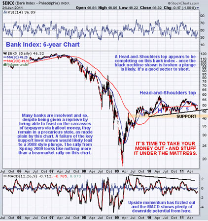 Gold, Investing, Clive Maund