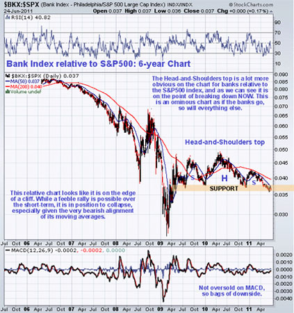 Gold, Investing, Clive Maund
